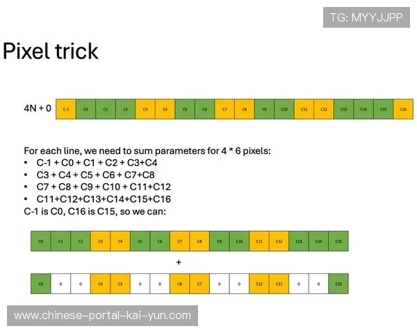 H.266编码标准在当前阶段初步应用 优化了体育直播系统在移动端的能效